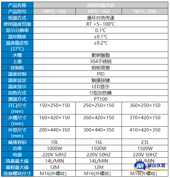 透明水槽參數(shù)